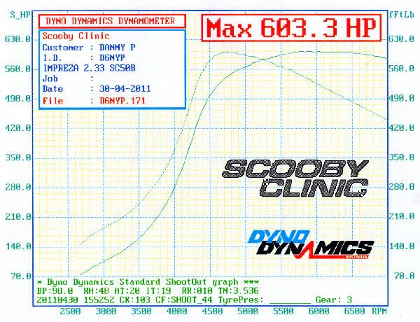 Name:  dpgraph30042011.jpg
Views: 0
Size:  132.2 KB