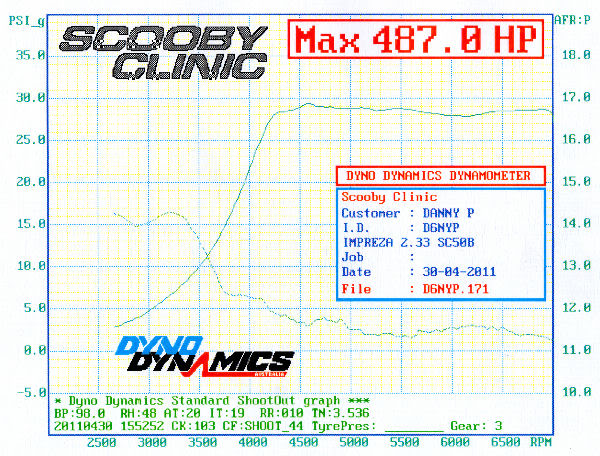 Name:  dpboost30042011.jpg
Views: 0
Size:  129.7 KB