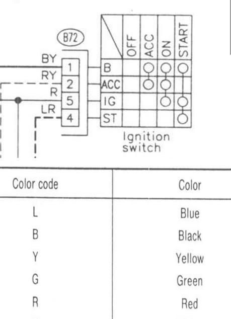 Subaru Wiring Diagram Color Codes from www.scoobynet.com