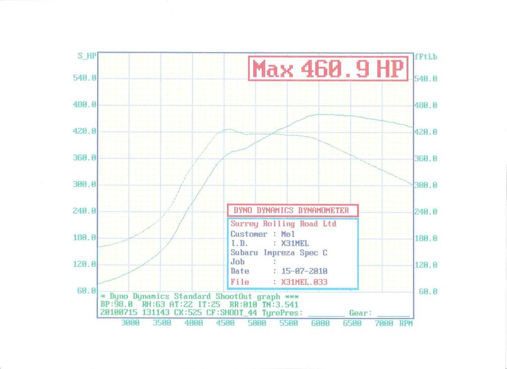 Name:  PowervsTorqueNew.jpg
Views: 0
Size:  56.5 KB