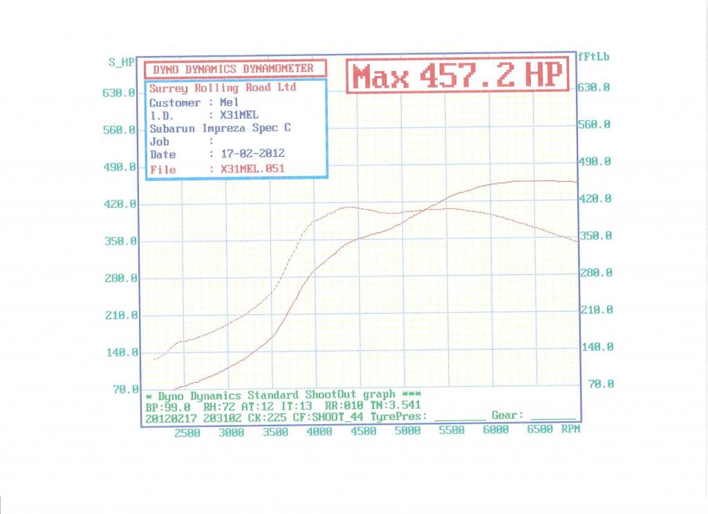 Name:  PowervsTorqueNew2012_zpsaa8d33c3.jpg
Views: 0
Size:  66.5 KB