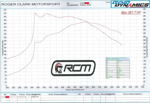 Name:  rcm.jpg
Views: 0
Size:  55.1 KB