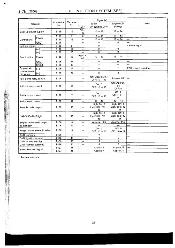 Diagram  2011 Subaru Legacy Wiring Diagram Full Version