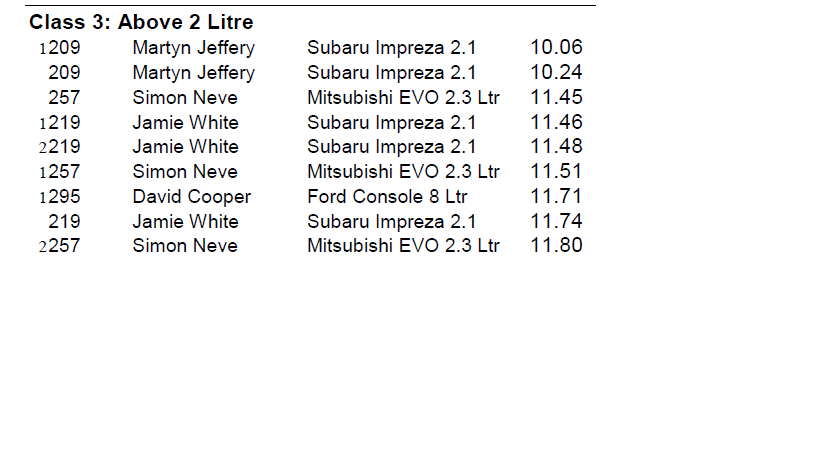 Name:  Smeatharpedragresults_zpsf9c0cfc9.png
Views: 0
Size:  26.6 KB