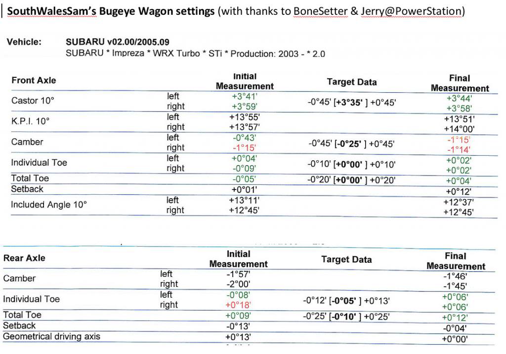 Name:  SWSBugeyeWagonsettings_zps192caec0.jpg
Views: 0
Size:  94.8 KB