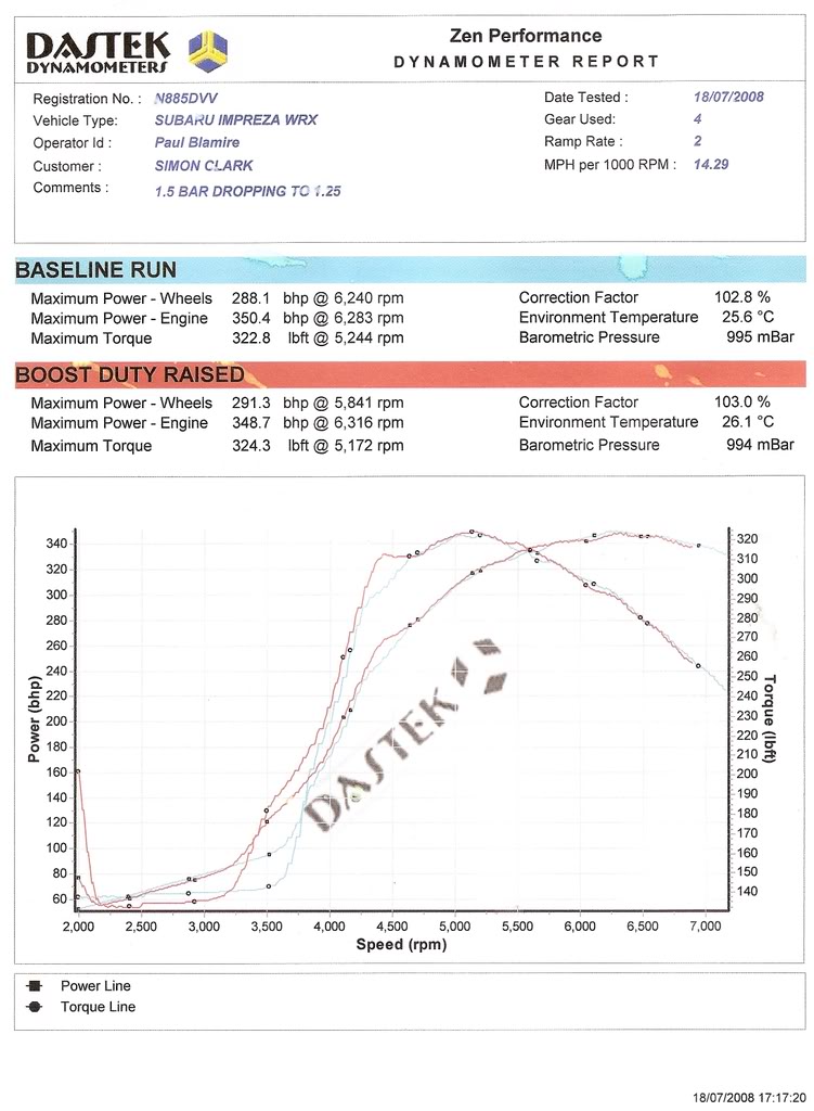 Name:  ZenDynoGraph.jpg
Views: 0
Size:  120.4 KB