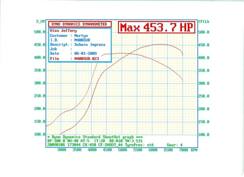 Name:  TTt38Dyno16bar.jpg
Views: 0
Size:  61.4 KB
