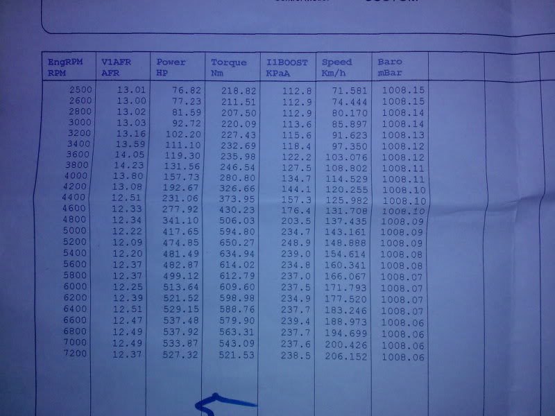 Name:  Dynapack210510utskrift.jpg
Views: 0
Size:  87.3 KB