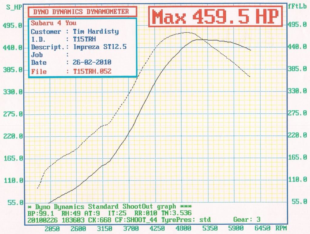 Name:  dyno002.jpg
Views: 0
Size:  189.8 KB