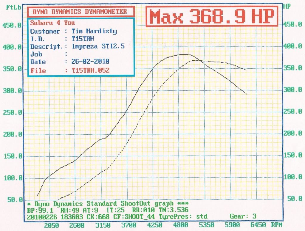 Name:  dyno003.jpg
Views: 0
Size:  190.9 KB