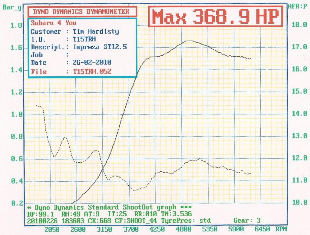 Name:  dyno001.jpg
Views: 0
Size:  190.2 KB
