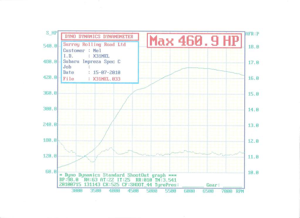 Name: PowervsAFRNew.jpg
Views: 0
Size: 56.2 KB