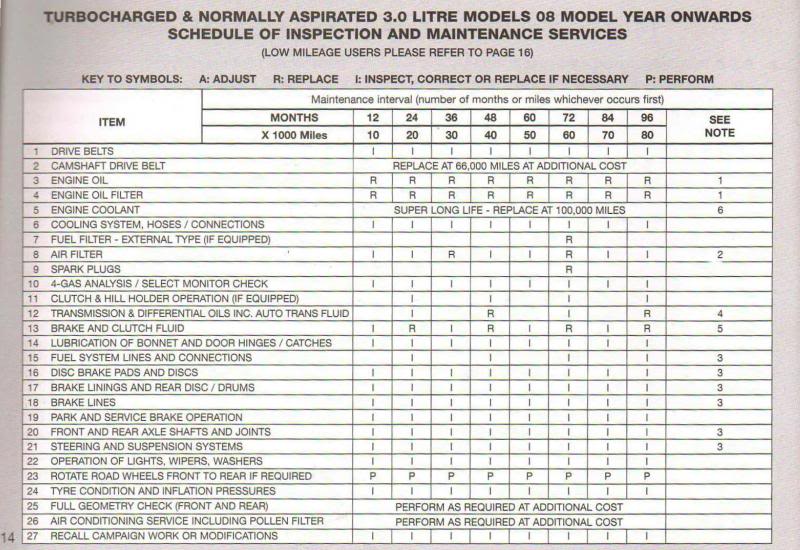 Name:  serviceplan_zps2620250e.jpg
Views: 0
Size:  98.7 KB