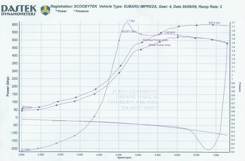 Name:  andyhgraph.jpg
Views: 0
Size:  63.2 KB
