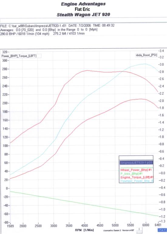 Name:  REMAPDYNO.jpg
Views: 0
Size:  38.3 KB