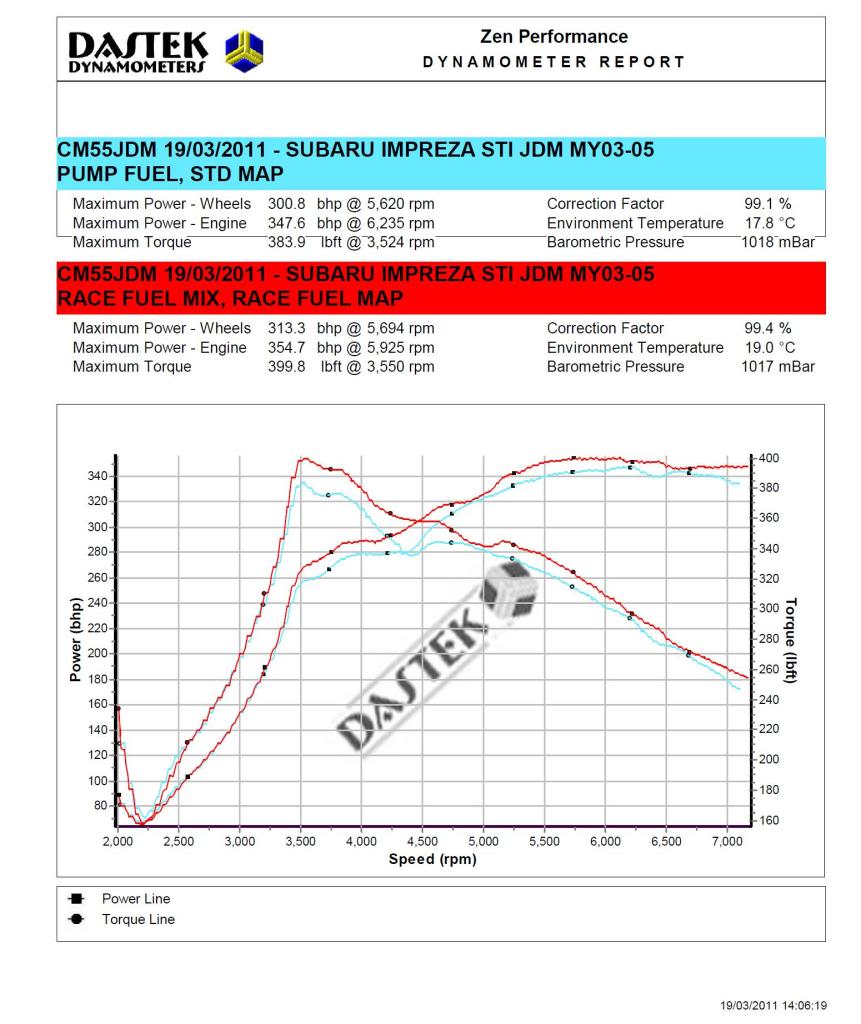 Name:  dynorun1.jpg
Views: 0
Size:  111.1 KB