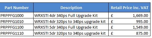 Name:  upgradekit.jpg
Views: 0
Size:  19.7 KB