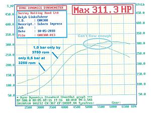 Click image for larger version

Name:	low down torque lacking thru boost lag.jpg
Views:	0
Size:	156.8 KB
ID:	72002