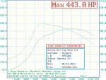 Click image for larger version

Name:	Dyno - Power and Torque.jpg
Views:	0
Size:	234.8 KB
ID:	7580