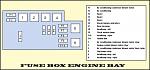 Click image for larger version

Name:	FUSE BOX ENGINE BAY.jpg
Views:	0
Size:	77.6 KB
ID:	9248